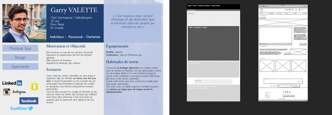 Persona de la cible, un exemple de zoning et wireframing